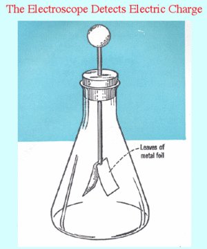 ../images/Electroscope.jpg